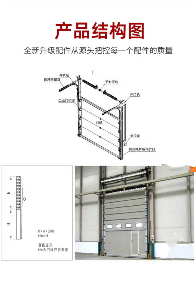 工業(yè)滑升門結(jié)構(gòu).jpg